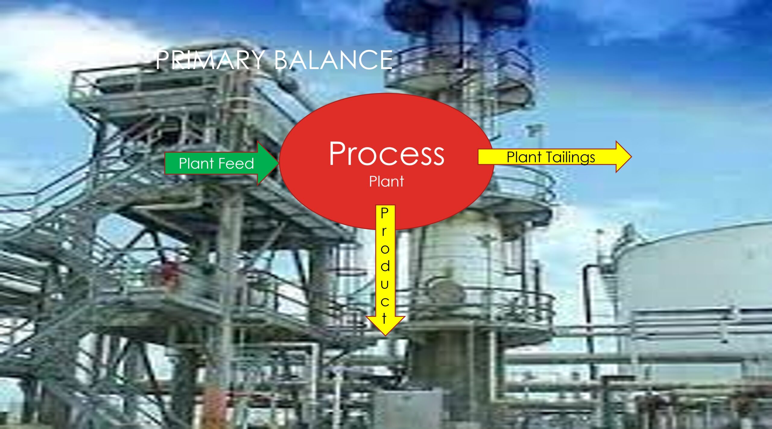 Primary mass balace