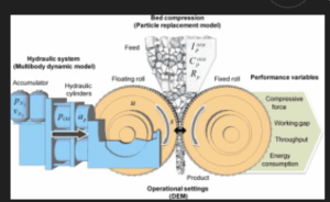 High Pressure Grinding Roll Crushers – HPGR: Trends and Best Practice