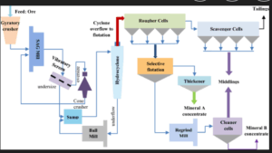 AI in Plant Monitoring. Whats Real and What is Hype?