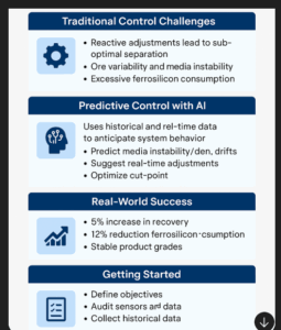 AI in DMS: Predictive controls for improved performance